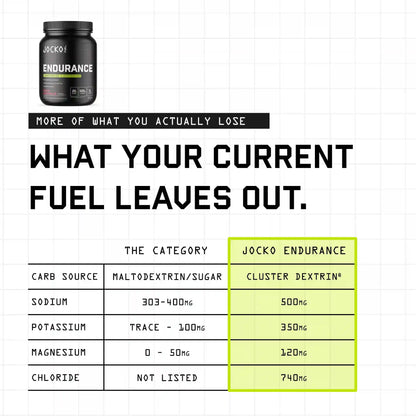 Endurance