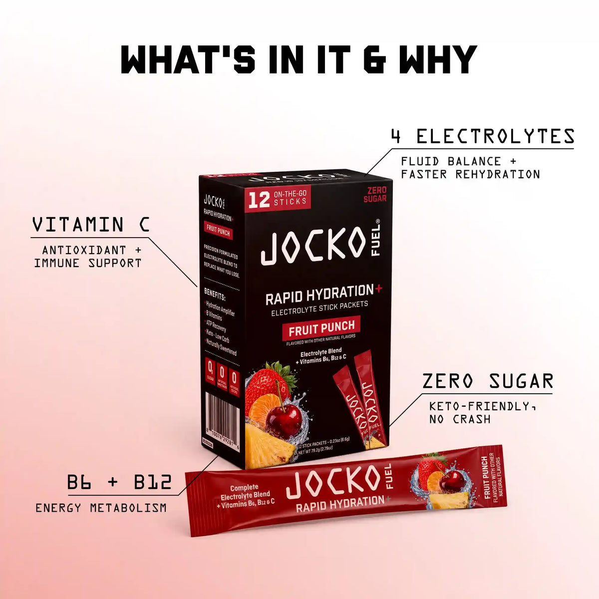 Rapid Hydration+ (12-Pack)